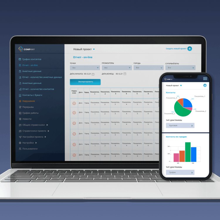 M - social далалық маркетингті қалай мөлдір және өлшенетін етеді